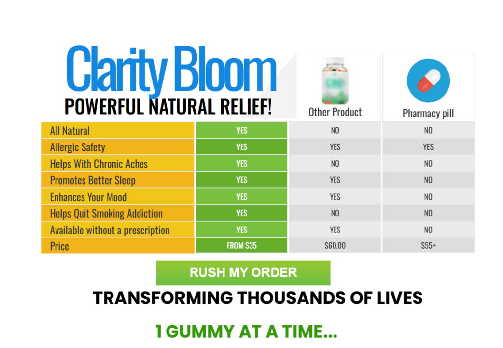 Clarity Bloom CBD Gummies Buy